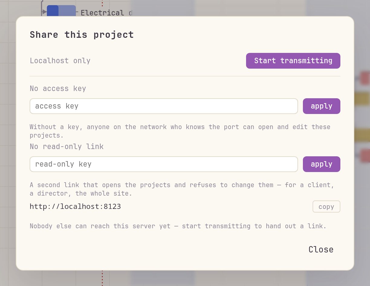 The Share dialog: the LAN links, the access key and the read-only key.